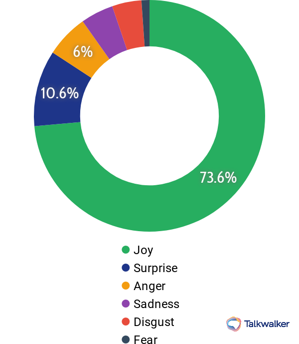 Cuota de emociones - Samsung